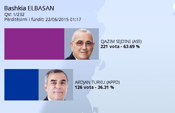 vota elbasan