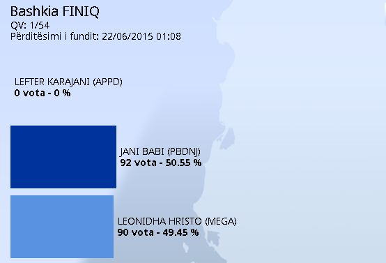 vota finiq