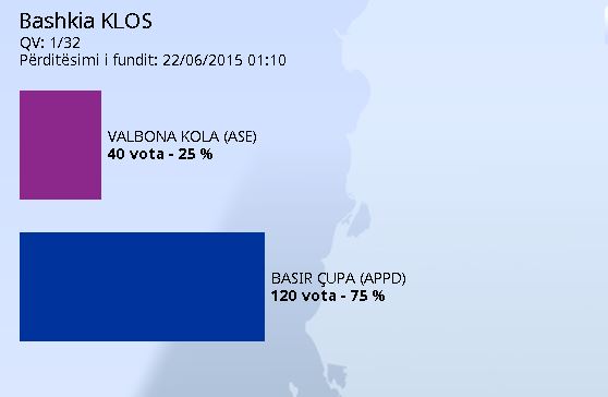 vota klos