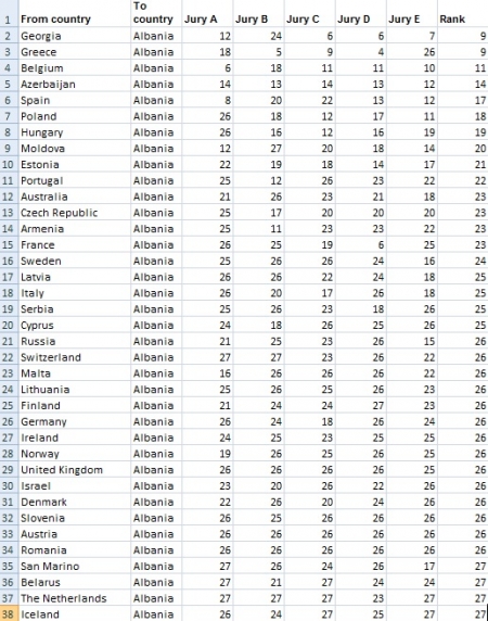 votat e jurive