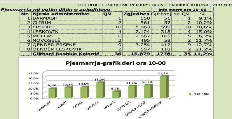 votim grafik