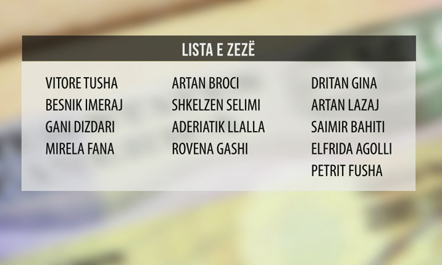 EMRAT/ “Lista e zezë” e prokurorëve e gjyqtarëve që u është refuzuar viza nga ambasada e SHBA