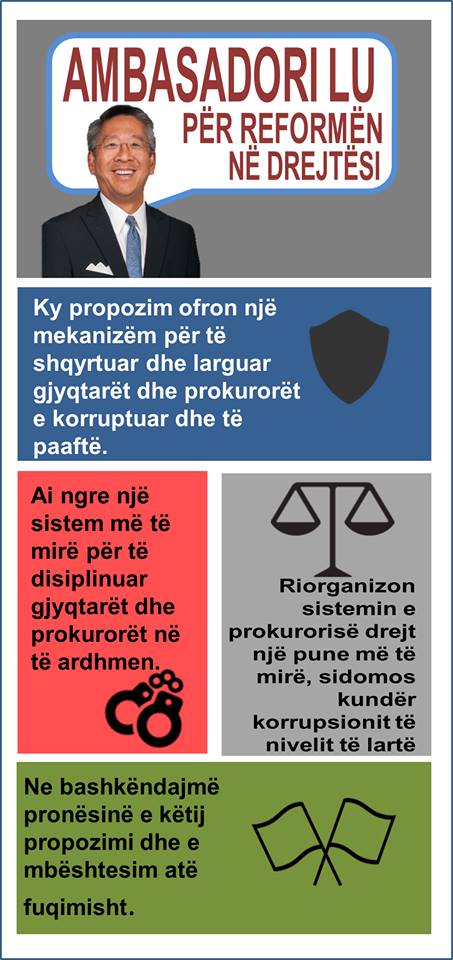 FOTO LAJM/ Ambasadori Lu për reformën në drejtësi