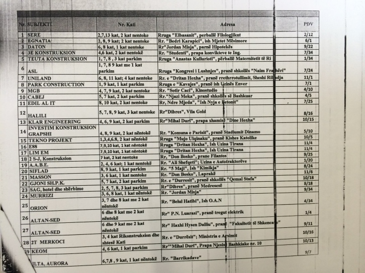 Edi Rama përzgjodhi 6 ndërtues nga 30