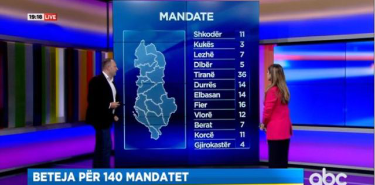 Sondazhi i fundit, mandatet për PD, PS dhe LSI në cdo qark