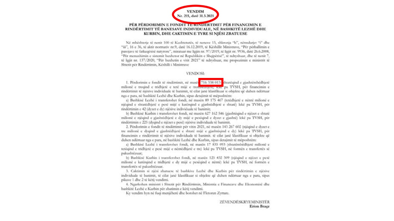SKANDALI/ Në 2 muaj bashkitë e Ramës dhanë 40 milion euro për familjet e  prekura nga tërmeti