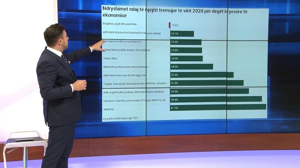 Rama bën zëvëndësministër gazetarin e televizionit, 3 emërimet e reja në qeveri