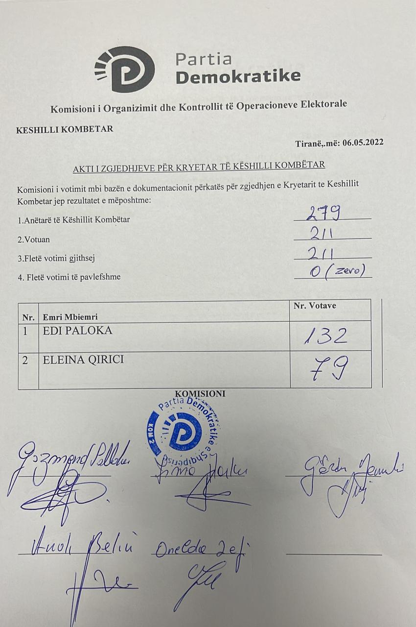 Mbledhja e parë e Këshillit Kombëtar, publikohet procesverbali i votimit