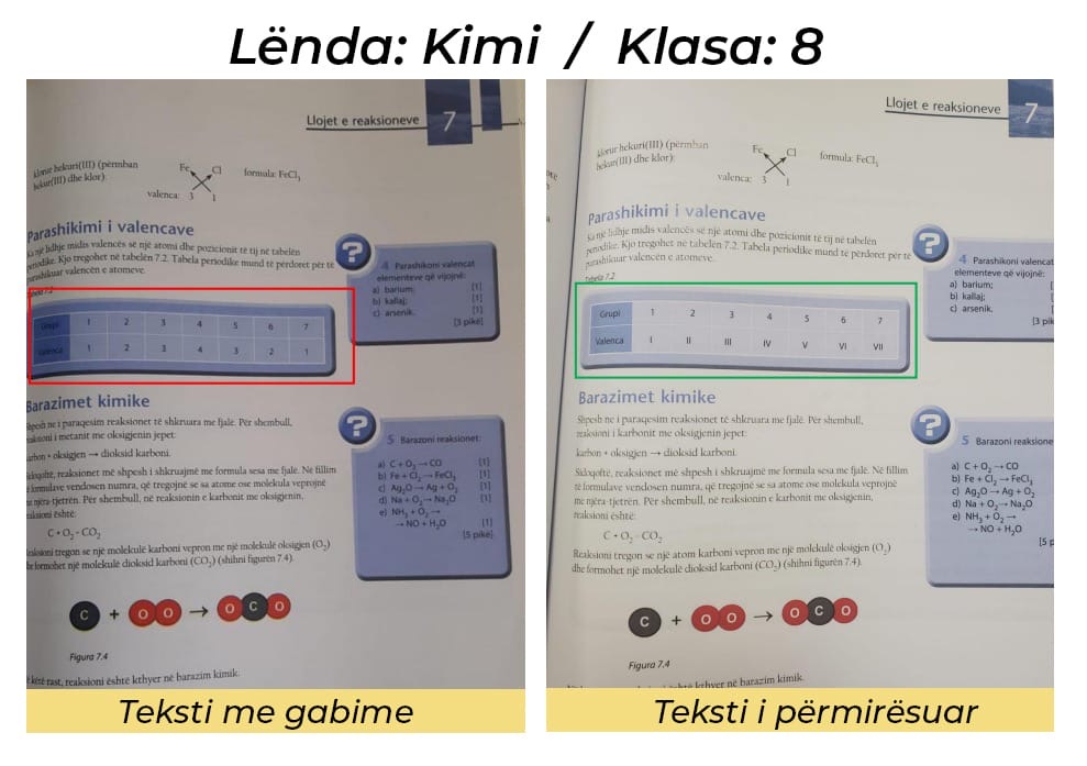 Si u korrigjuan tekstet gallatë të shkollave nëntëvjeçare