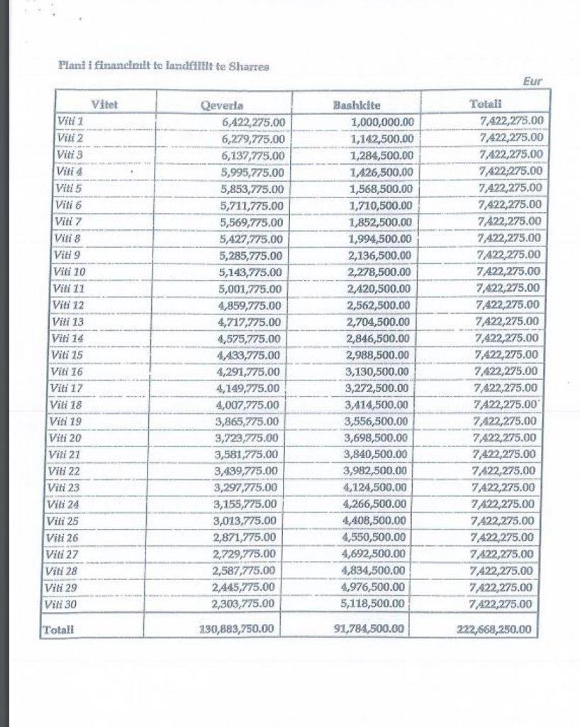 Këlliçi: SPAK nuk e ka në dosje askund dokumentin që kam dorëzuar në datën 1 nëntor