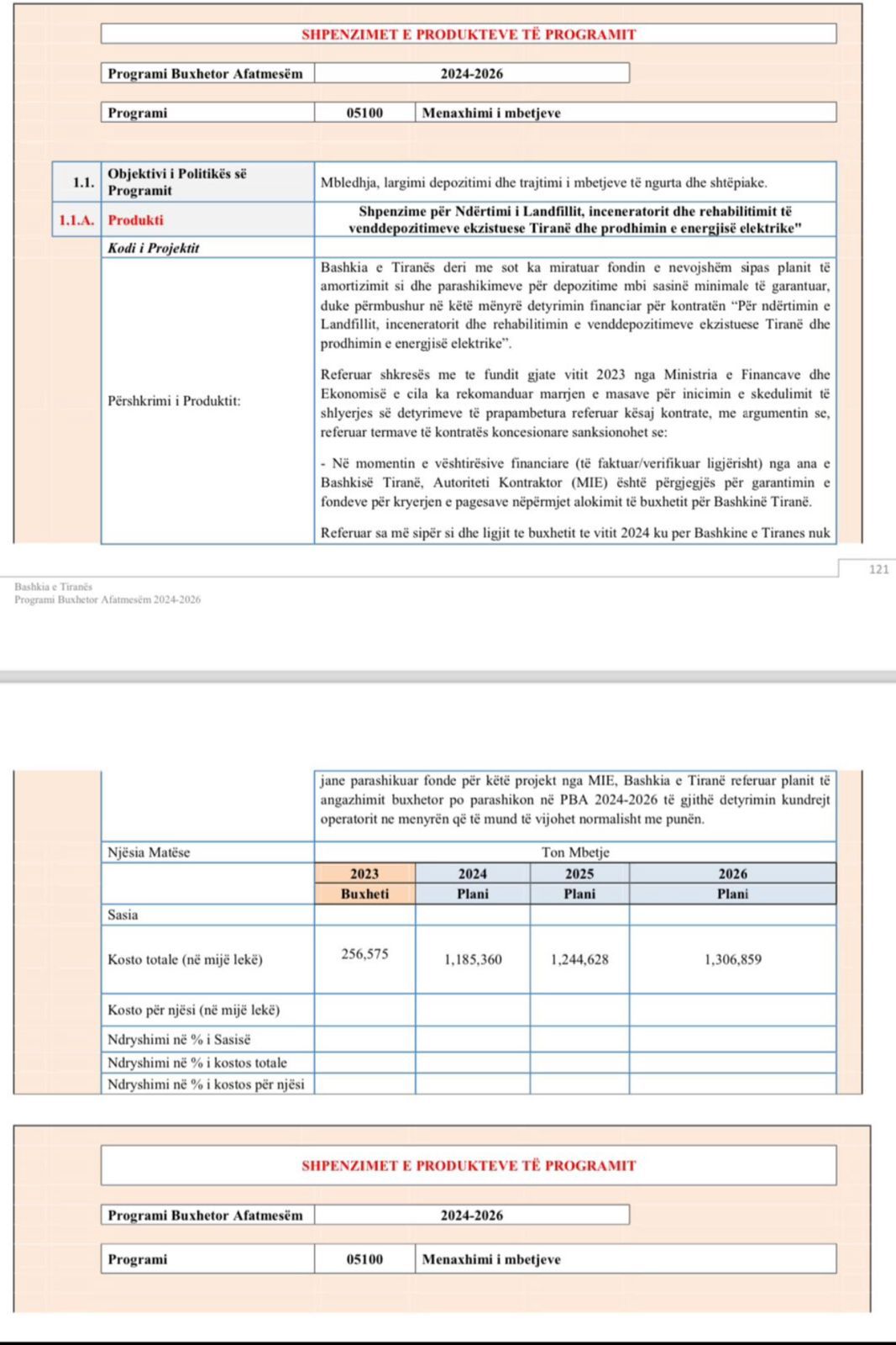 FAKTET/ Këlliçi thirrje SPAK: Me mosveprimet tuaja po lejoni Erion Veliajn të vjedhë miliona euro nga buxheti