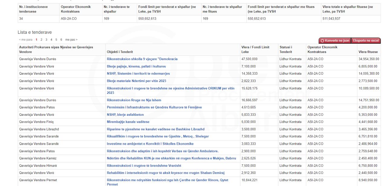DETAJET/ N/kryetarja e Fierit, tendera me kompaninë e familjes në konflikt interesi