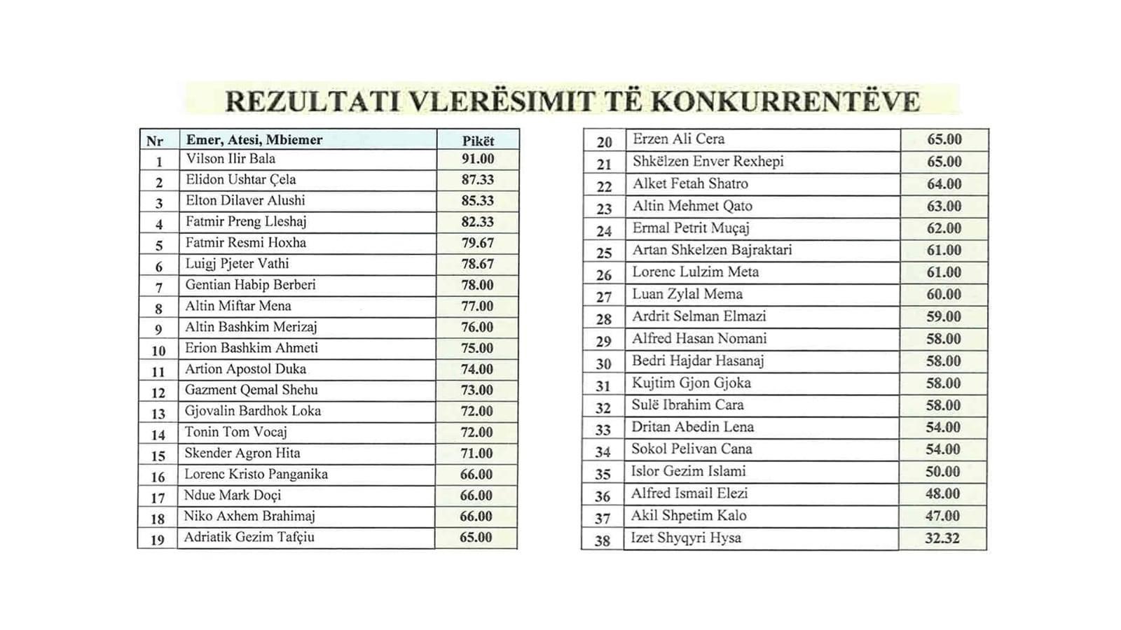 Publikohet renditja në garën për drejtor policie