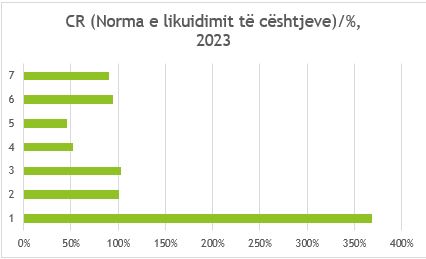 Stoku në gjykata, si ndahet mes gjykatave të cdo niveli e kategorie