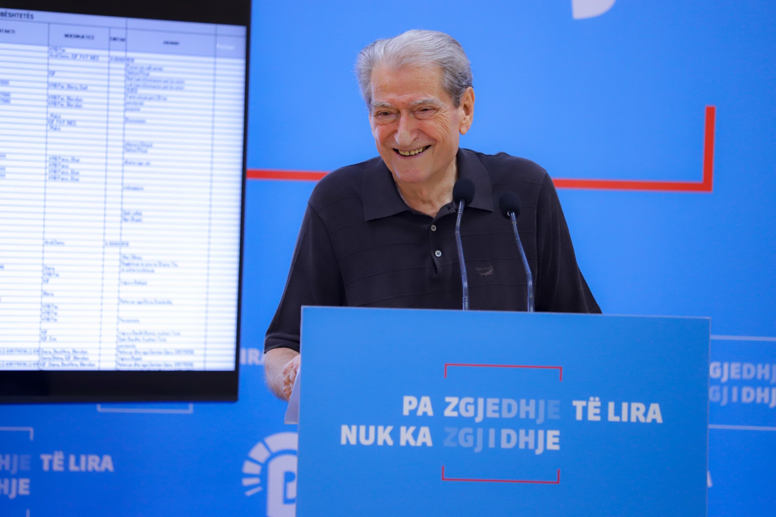 Berisha: Për farsën elektorale të 11 majit, diktatura autoritare e Edi Ramës përdori 1 miliardë e 24 milionë euro