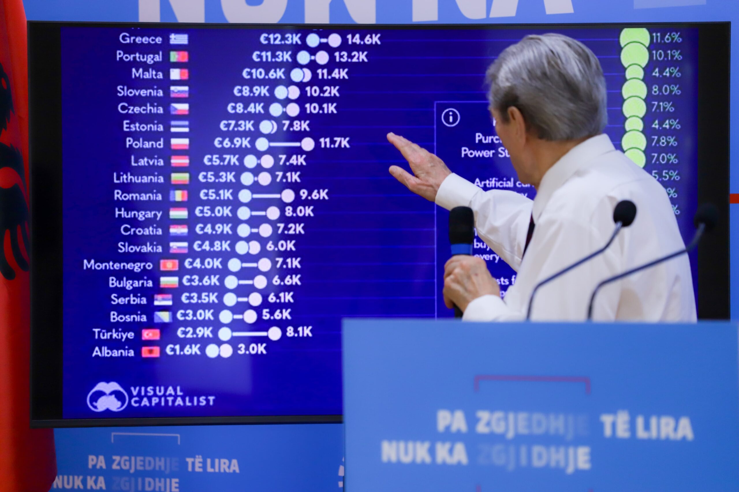 Berisha denoncon skandalin: Rama shpërndau 40 euro për rreth 200 mijë persona me aftësi ndryshe dhe kujdestarët e tyre