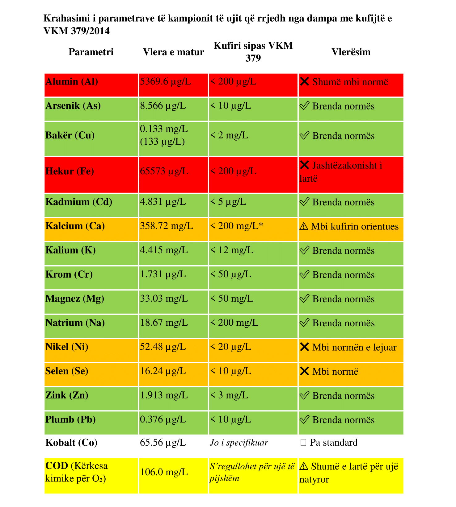 Ndotja nga skoriet e bakrit në Fushë Arrëz, deri ku shkojnë pasojat. Beteja që duhet fituar me skoriet