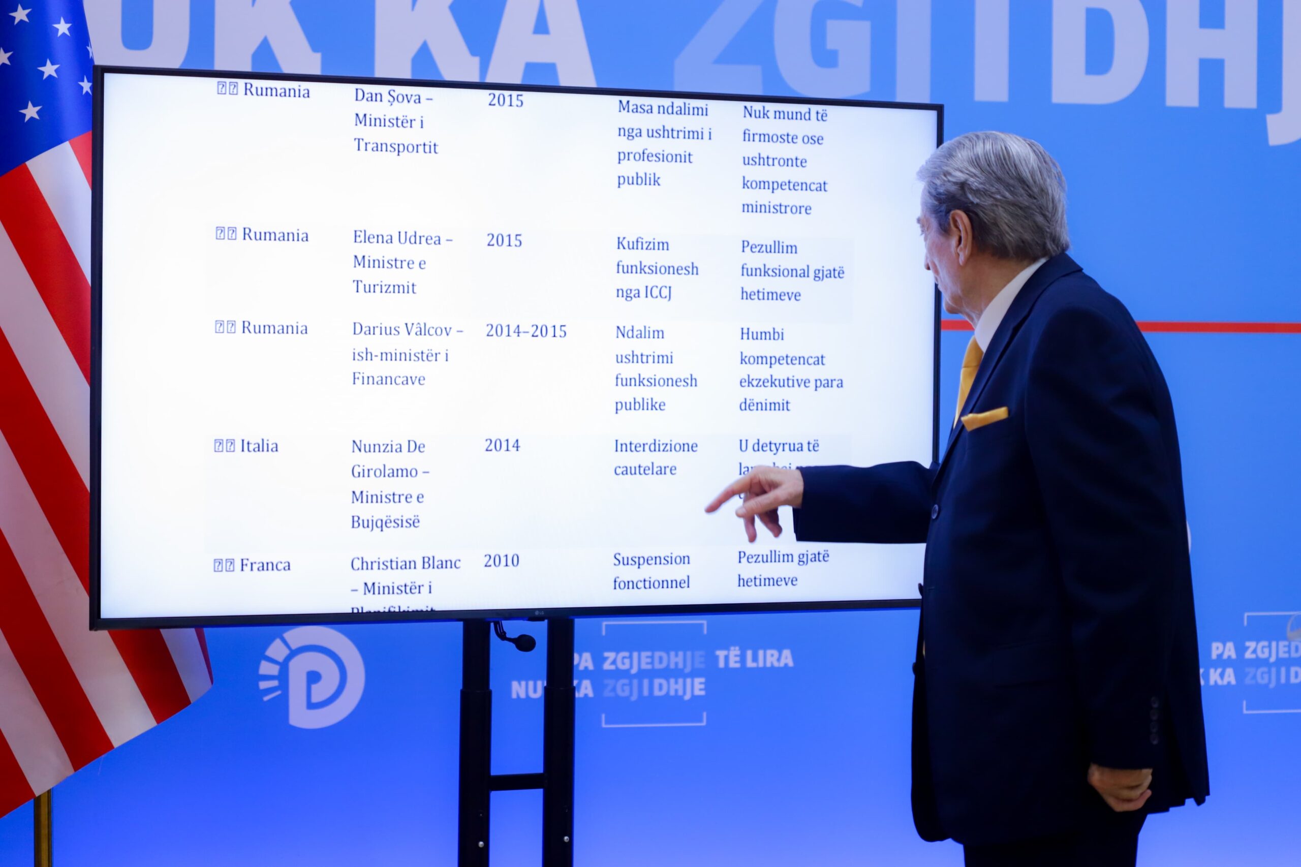 LISTA/ Ja ministrat e vendeve të BE që janë pezulluar gjatë hetimeve