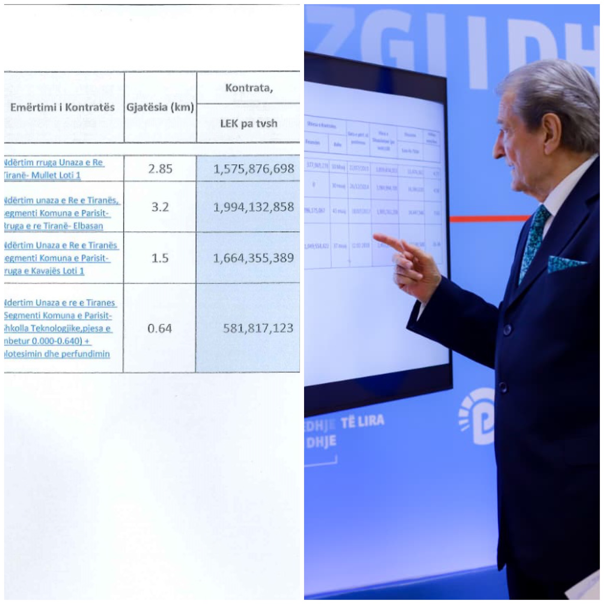 Unaza e Mdhe, llogaritë nxjerrin një mbiçmim prej 250 milionë euro