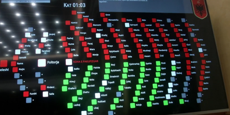 Kuvendi rrëzon kërkesën e SPAK, nuk i hiqet imuniteti Belinda Ballukut