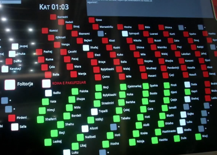 Kuvendi rrëzon kërkesën e SPAK, nuk i hiqet imuniteti Belinda Ballukut