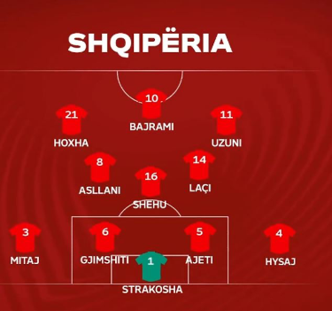 ARBËR HOXHA SHËNON NË MINUTËN E 42. SHQIPËRI-POLONI 1-0