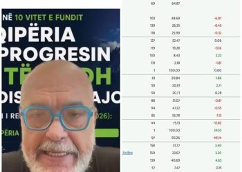 ERMELINDA HOXHAJ/ Shifër për shifër, manipulimi i statistikave të studimit të Yalës nga Rama