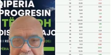 ERMELINDA HOXHAJ/ Shifër për shifër, manipulimi i statistikave të studimit të Yalës nga Rama
