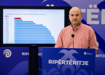 Malltezi: Vetëm 12.6% e shqiptarëve kanë lidhje me impiante për trajtimin e ujërave të ndotura